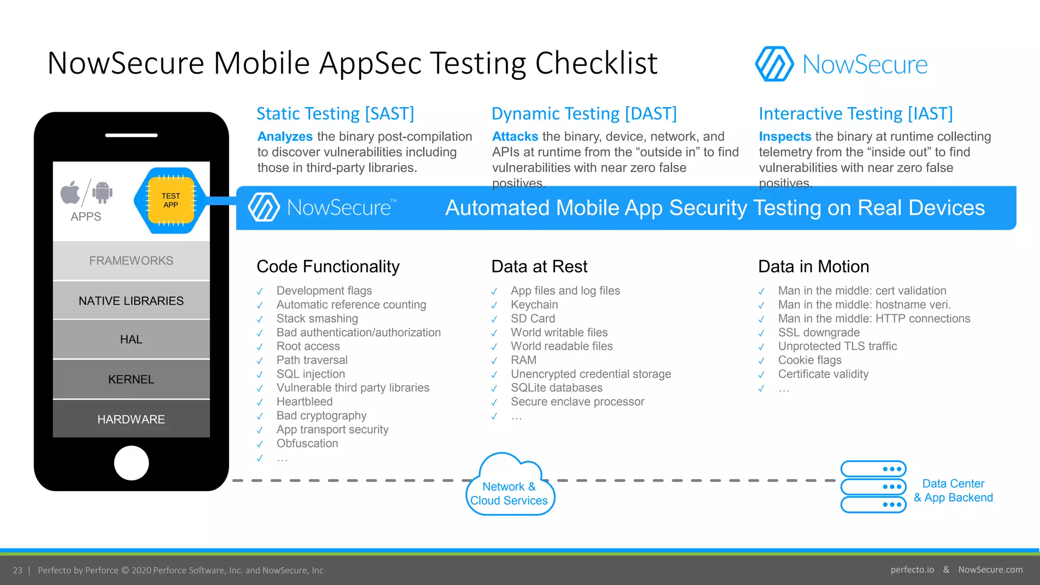 perfecto.io & NowSecure.com23 | Perfecto by Perforce © 2020 Perforce Software, Inc. and NowSecure, Inc
Data Center
& App Backend
Network &
Cloud Services
NowSecure Mobile AppSec Testing Checklist
APPS
FRAMEWORKS
NATIVE LIBRARIES
KERNEL
HAL
HARDWARE
TEST
APP
✓ Man in the middle: cert validation
✓ Man in the middle: hostname veri.
✓ Man in the middle: HTTP connections
✓ SSL downgrade
✓ Unprotected TLS traffic
✓ Cookie flags
✓ Certificate validity
✓ …
✓ App files and log files
✓ Keychain
✓ SD Card
✓ World writable files
✓ World readable files
✓ RAM
✓ Unencrypted credential storage
✓ SQLite databases
✓ Secure enclave processor
✓ …
✓ Development flags
✓ Automatic reference counting
✓ Stack smashing
✓ Bad authentication/authorization
✓ Root access
✓ Path traversal
✓ SQL injection
✓ Vulnerable third party libraries
✓ Heartbleed
✓ Bad cryptography
✓ App transport security
✓ Obfuscation
✓ …
Code Functionality Data in MotionData at Rest
Automated Mobile App Security Testing on Real Devices
Analyzes the binary post-compilation
to discover vulnerabilities including
those in third-party libraries.
Static Testing [SAST]
Inspects the binary at runtime collecting
telemetry from the “inside out” to find
vulnerabilities with near zero false
positives.
Interactive Testing [IAST]
Attacks the binary, device, network, and
APIs at runtime from the “outside in” to find
vulnerabilities with near zero false
positives.
Dynamic Testing [DAST]
TEST
APP
 