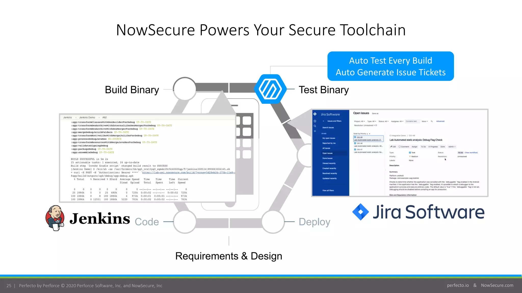 perfecto.io & NowSecure.com25 | Perfecto by Perforce © 2020 Perforce Software, Inc. and NowSecure, Inc
Commit
Code
Build Binary
Deploy
Staging
Test Binary
NowSecure Powers Your Secure Toolchain
Requirements & Design
Auto Test Every Build
Auto Generate Issue Tickets
 