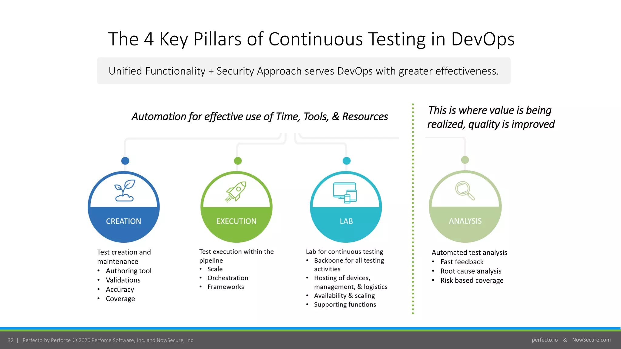 perfecto.io & NowSecure.com32 | Perfecto by Perforce © 2020 Perforce Software, Inc. and NowSecure, Inc
The 4 Key Pillars of Continuous Testing in DevOps
Automation for effective use of Time, Tools, & Resources
This is where value is being
realized, quality is improved
Unified Functionality + Security Approach serves DevOps with greater effectiveness.
Automated test analysis
• Fast feedback
• Root cause analysis
• Risk based coverage
Test creation and
maintenance
• Authoring tool
• Validations
• Accuracy
• Coverage
 