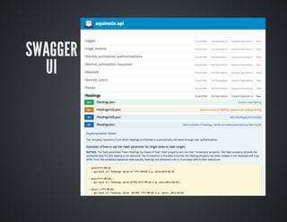 SWAGGER
UI

 