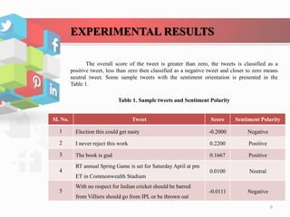 EXPERIMENTAL RESULTS
The overall score of the tweet is greater than zero, the tweets is classified as a
positive tweet, less than zero then classified as a negative tweet and closer to zero means
neutral tweet. Some sample tweets with the sentiment orientation is presented in the
Table 1.
Table 1. Sample tweets and Sentiment Polarity
Sl. No. Tweet Score Sentiment Polarity
1 Election this could get nasty -0.2000 Negative
2 I never reject this work 0.2200 Positive
3 The book is gud 0.1667 Positive
4
RT annual Spring Game is set for Saturday April at pm
ET in Commonwealth Stadium
0.0100 Neutral
5
With no respect for Indian cricket should be barred
from Villiers should go from IPL or be thrown out
-0.0111 Negative
9
 