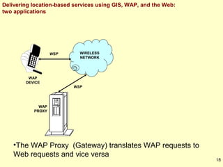 Delivering location-based services using GIS, WAP, and the Web:
two applications

WSP

WIRELESS
NETWORK

WAP
DEVICE
WSP

WAP
PROXY

•The WAP Proxy (Gateway) translates WAP requests to
Web requests and vice versa

18

 