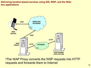 Delivering location-based services using GIS, WAP, and the Web:
two applications

WSP

WIRELESS
NETWORK

WAP
DEVICE
WSP
HTTP
WAP
PROXY

HTTP

INTERNET

POSITIONING
APPLICATION

•The WAP Proxy converts the WSP requests into HTTP
requests and forwards them to Internet

19

 