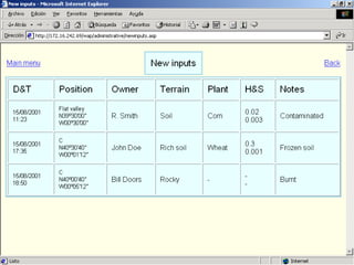Delivering location-based services using GIS, WAP, and the Web:
two applications

39

 