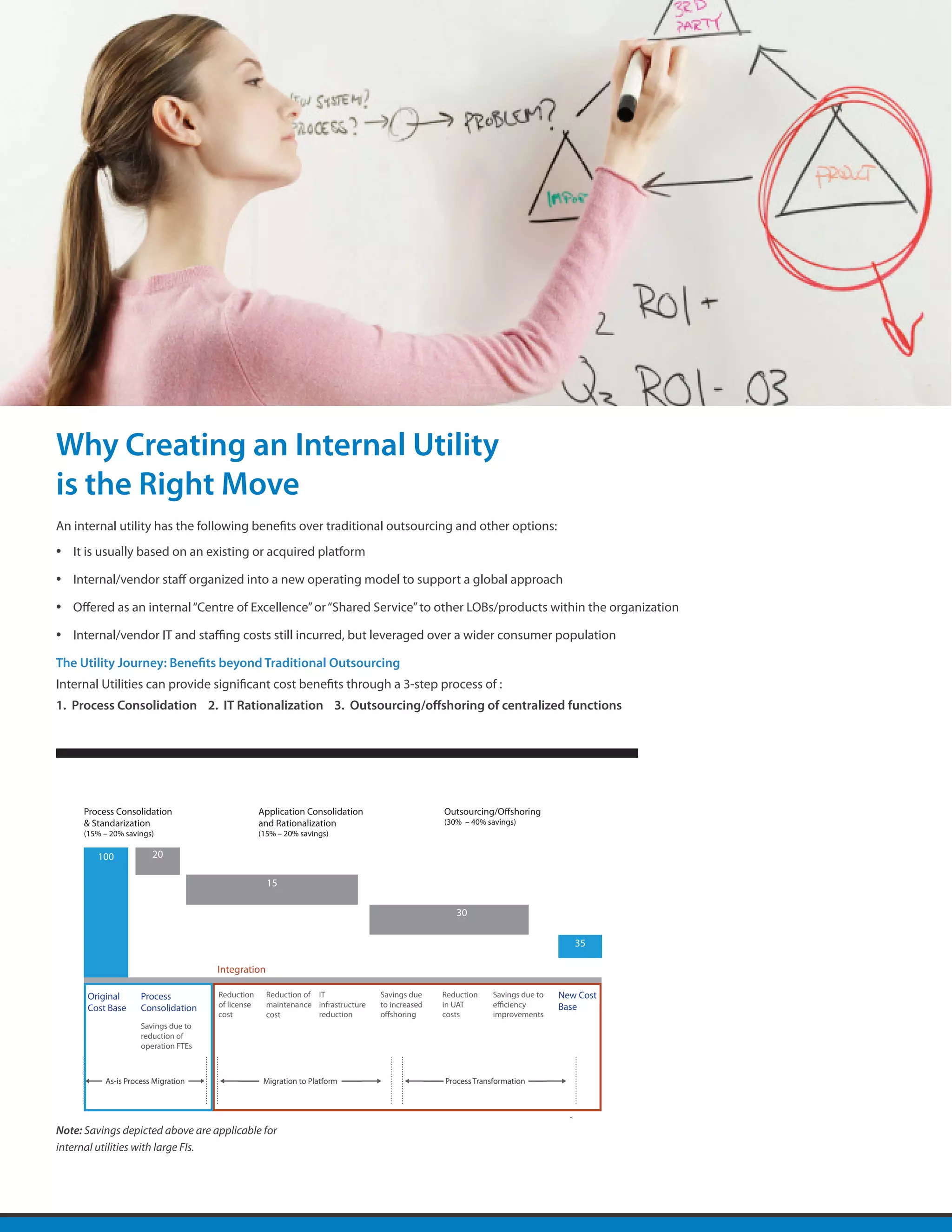 Why Creating an Internal Utility
is the Right Move
An internal utility has the following benefits over traditional outsourcing and other options:
•   It is usually based on an existing or acquired platform

•   Internal/vendor staff organized into a new operating model to support a global approach

•   Offered as an internal “Centre of Excellence” or “Shared Service” to other LOBs/products within the organization

•   Internal/vendor IT and staffing costs still incurred, but leveraged over a wider consumer population

The Utility Journey: Benefits beyond Traditional Outsourcing
Internal Utilities can provide significant cost benefits through a 3-step process of :
1. Process Consolidation 2. IT Rationalization 3. Outsourcing/offshoring of centralized functions




      Process Consolidation                        Application Consolidation                     Outsourcing/Offshoring
      & Standarization                             and Rationalization                           (30% – 40% savings)
      (15% – 20% savings)                          (15% – 20% savings)

         100            20

                                                     15

                                                                                                    30

                                                                                                                                  35

                                      Integration

       Original      Process          Reduction      Reduction of IT              Savings due    Reduction    Savings due to   New Cost
       Cost Base     Consolidation    of license     maintenance infrastructure   to increased   in UAT       efficiency       Base
                                      cost           cost         reduction       offshoring     costs        improvements
                     Savings due to
                     reduction of
                     operation FTEs



           As-is Process Migration                  Migration to Platform                        Process Transformation



                                                                                                                                   Time
Note: Savings depicted above are applicable for
internal utilities with large FIs.
 