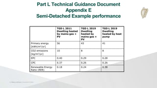 Delivering a domestic nearly zero energy building | PPTX