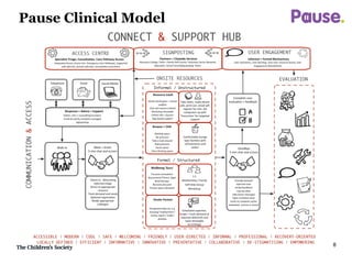 Delivering a Drop in Mental Health Service: Children and Young People's ...
