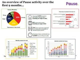 Delivering a Drop in Mental Health Service: Children and Young People's ...