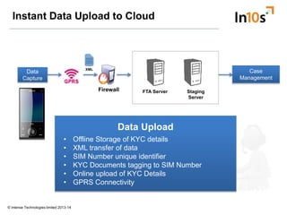 © Intense Technologies limited 2013-14
Data
Capture
Data Upload
• Offline Storage of KYC details
• XML transfer of data
• ...