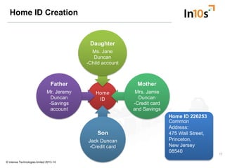 © Intense Technologies limited 2013-14
Home ID Creation
17
Home
ID
Daughter
Ms. Jane
Duncan
-Child account
Mother
Mrs. Jam...