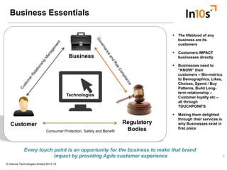 © Intense Technologies limited 2013-14
Business Essentials
2
Business
Customer Regulatory
BodiesConsumer Protection, Safet...
