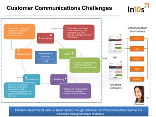 Delivering agile customer experience in the nexus Era Slide 20