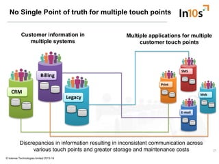 © Intense Technologies limited 2013-14
No Single Point of truth for multiple touch points
21
Customer information in
multi...
