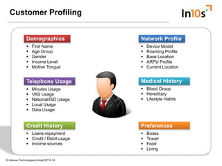© Intense Technologies limited 2013-14
Customer Profiling
Demographics
 First Name
 Age Group
 Gender
 Income Level
 ...