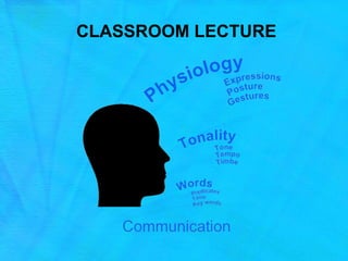 CLASSROOM LECTURE