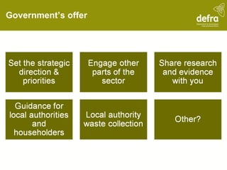 Government’s offer 