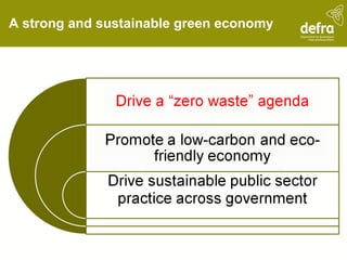A strong and sustainable green economy 
