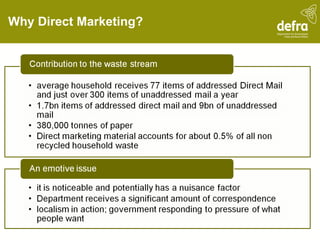 Why Direct Marketing?  