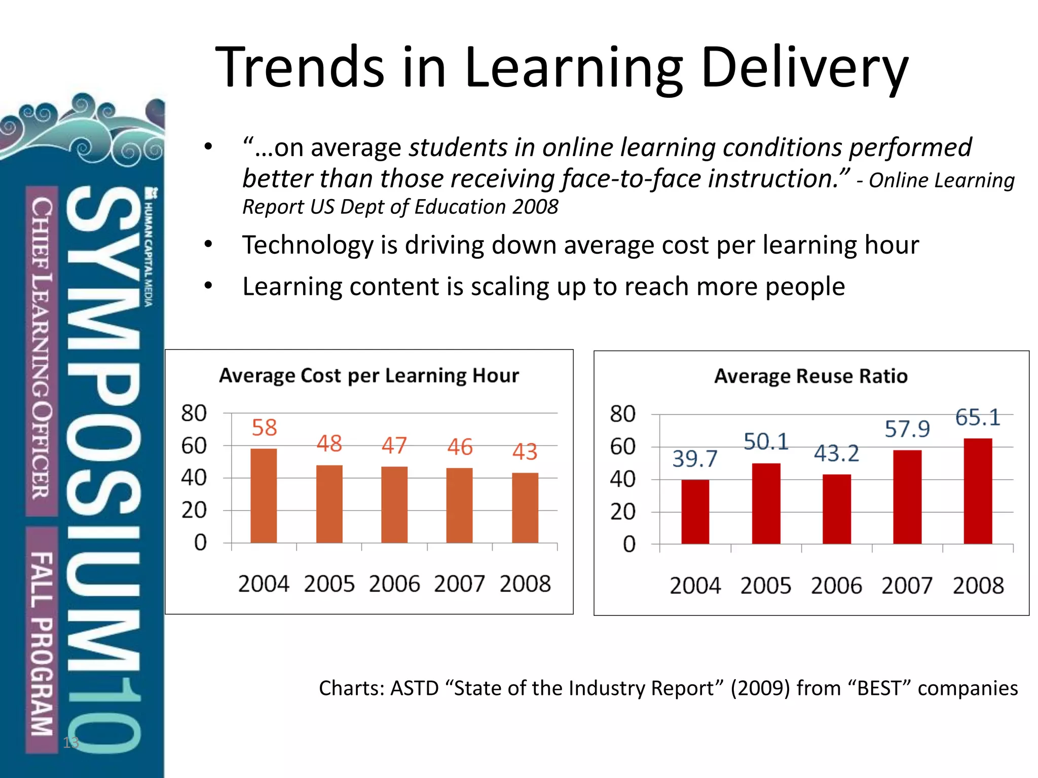 Trends in Learning Delivery
• “…on average students in online learning conditions performed
better than those receiving face-to-face instruction.” - Online Learning
Report US Dept of Education 2008
• Technology is driving down average cost per learning hour
• Learning content is scaling up to reach more people
13
Charts: ASTD “State of the Industry Report” (2009) from “BEST” companies
 