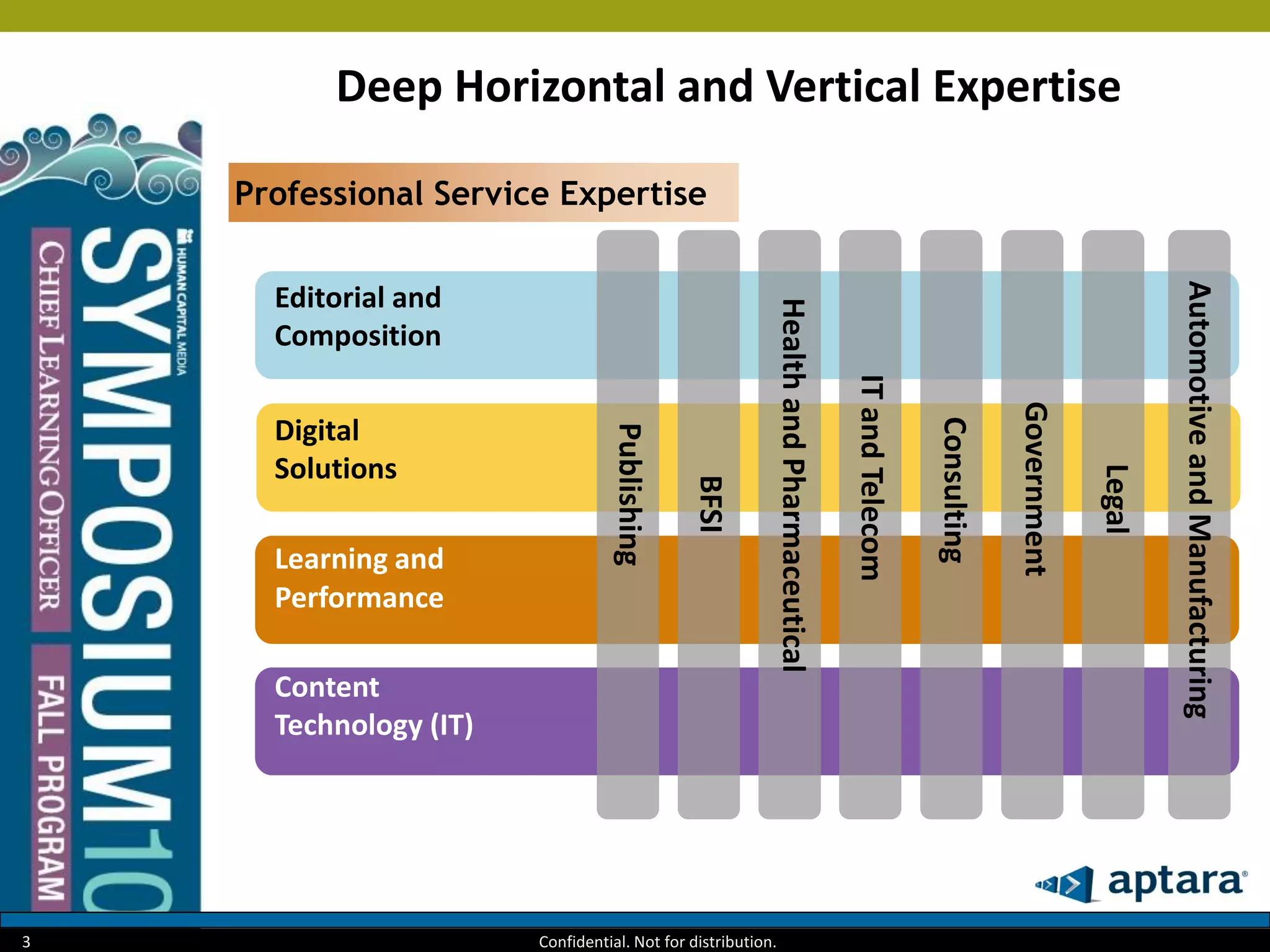 Deep Horizontal and Vertical Expertise
Professional Service Expertise
Editorial and
Composition
Content
Technology (IT)
Learning and
Performance
Digital
Solutions
Publishing
BFSI
HealthandPharmaceutical
ITandTelecom
Consulting
Government
Legal
AutomotiveandManufacturing
3 Confidential. Not for distribution.
 