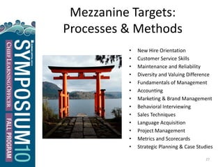 Mezzanine Targets:
Processes & Methods
• New Hire Orientation
• Customer Service Skills
• Maintenance and Reliability
• Diversity and Valuing Difference
• Fundamentals of Management
• Accounting
• Marketing & Brand Management
• Behavioral Interviewing
• Sales Techniques
• Language Acquisition
• Project Management
• Metrics and Scorecards
• Strategic Planning & Case Studies
27
 