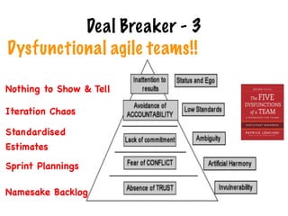 Dysfunctional agile teams!!
Deal Breaker - 3
Namesake Backlog
Standardised
Estimates
Sprint Plannings
Iteration Chaos
Nothing to Show & Tell
 