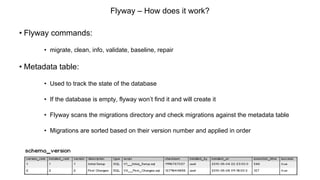 Flyway – How does it work?
• Flyway commands:
• migrate, clean, info, validate, baseline, repair
• Metadata table:
• Used to track the state of the database
• If the database is empty, flyway won’t find it and will create it
• Flyway scans the migrations directory and check migrations against the metadata table
• Migrations are sorted based on their version number and applied in order
 