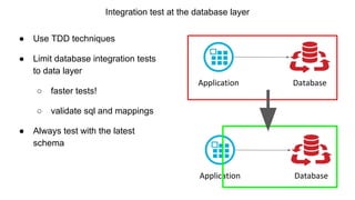 Integration test at the database layer
● Use TDD techniques
● Limit database integration tests
to data layer
○ faster tests!
○ validate sql and mappings
● Always test with the latest
schema
DatabaseApplication
DatabaseApplication
 