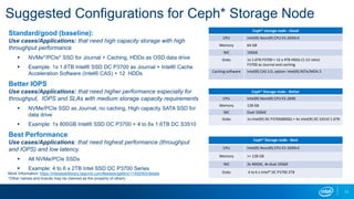Suggested Configurations for Ceph* Storage Node
Standard/good (baseline):
Use cases/Applications: that need high capacity storage with high
throughput performance
 NVMe*/PCIe* SSD for Journal + Caching, HDDs as OSD data drive
 Example: 1x 1.6TB Intel® SSD DC P3700 as Journal + Intel® Cache
Acceleration Software (Intel® CAS) + 12 HDDs
Better IOPS
Use cases/Applications: that need higher performance especially for
throughput, IOPS and SLAs with medium storage capacity requirements
 NVMe/PCIe SSD as Journal, no caching, High capacity SATA SSD for
data drive
 Example: 1x 800GB Intel® SSD DC P3700 + 4 to 6x 1.6TB DC S3510
Best Performance
Use cases/Applications: that need highest performance (throughput
and IOPS) and low latency.
 All NVMe/PCIe SSDs
 Example: 4 to 6 x 2TB Intel SSD DC P3700 Series
More Information: https://intelassetlibrary.tagcmd.com/#assets/gallery/11492083/details
*Other names and brands may be claimed as the property of others.
11
Ceph* storage node --Good
CPU Intel(R) Xeon(R) CPU E5-2650v3
Memory 64 GB
NIC 10GbE
Disks 1x 1.6TB P3700 + 12 x 4TB HDDs (1:12 ratio)
P3700 as Journal and caching
Caching software Intel(R) CAS 3.0, option: Intel(R) RSTe/MD4.3
Ceph* Storage node --Better
CPU Intel(R) Xeon(R) CPU E5-2690
Memory 128 GB
NIC Duel 10GbE
Disks 1x Intel(R) DC P3700(800G) + 4x Intel(R) DC S3510 1.6TB
Ceph* Storage node --Best
CPU Intel(R) Xeon(R) CPU E5-2699v3
Memory >= 128 GB
NIC 2x 40GbE, 4x dual 10GbE
Disks 4 to 6 x Intel® DC P3700 2TB
 