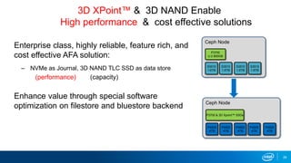 29
3D XPoint™ & 3D NAND Enable
High performance & cost effective solutions
Enterprise class, highly reliable, feature rich, and
cost effective AFA solution:
‒ NVMe as Journal, 3D NAND TLC SSD as data store
Enhance value through special software
optimization on filestore and bluestore backend
Ceph Node
S3510
1.6TB
S3510
1.6TB
S3510
1.6TB
S3510
1.6TB
P3700
U.2 800GB
Ceph Node
P4500
4TB
P4500
4TB
P4500
4TB
P4500
4TB
P3700 & 3D Xpoint™ SSDs
3D NAND
P4500
4TB
3D XPoint™
(performance) (capacity)
 