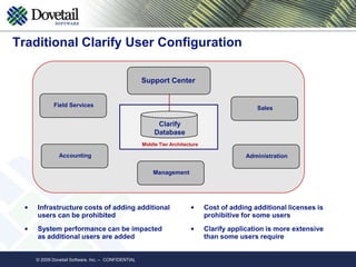 © 2009 Dovetail Software, Inc. --  CONFIDENTIAL Traditional Clarify User Configuration Support CenterClarify DatabaseMiddle Tier ArchitectureField ServicesManagementSalesAccountingAdministrationInfrastructure costs of adding additional users can be prohibitedSystem performance can be impacted as additional users are addedCost of adding additional licenses is prohibitive for some users