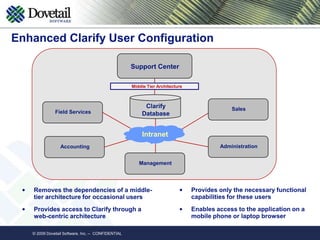 © 2009 Dovetail Software, Inc. --  CONFIDENTIAL Enhanced Clarify User Configuration Support CenterMiddle Tier ArchitectureClarify Database   IntranetField ServicesManagementAccountingSalesAdministrationProvides only the necessary functional capabilities for these users