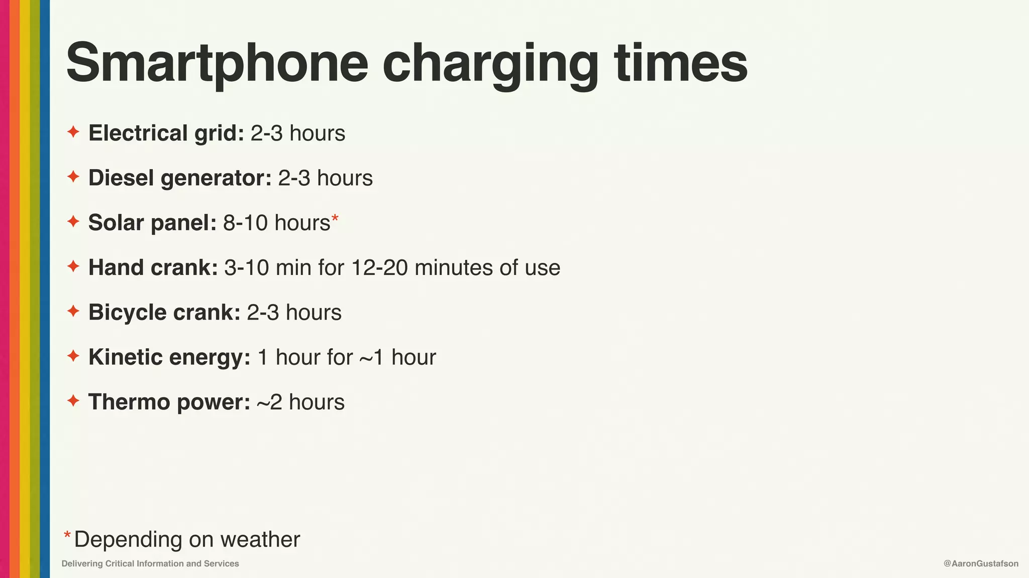 Delivering Critical Information and Services @AaronGustafson
Smartphone charging times
✦ Electrical grid: 2-3 hours
✦ Diesel generator: 2-3 hours
✦ Solar panel: 8-10 hours*
✦ Hand crank: 3-10 min for 12-20 minutes of use
✦ Bicycle crank: 2-3 hours
✦ Kinetic energy: 1 hour for ~1 hour
✦ Thermo power: ~2 hours
*Depending on weather
 