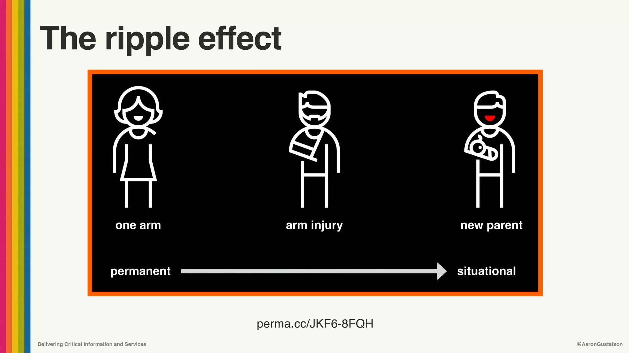 Delivering Critical Information and Services @AaronGustafson
The ripple effect
perma.cc/JKF6-8FQH
one arm arm injury new parent
permanent situational
 