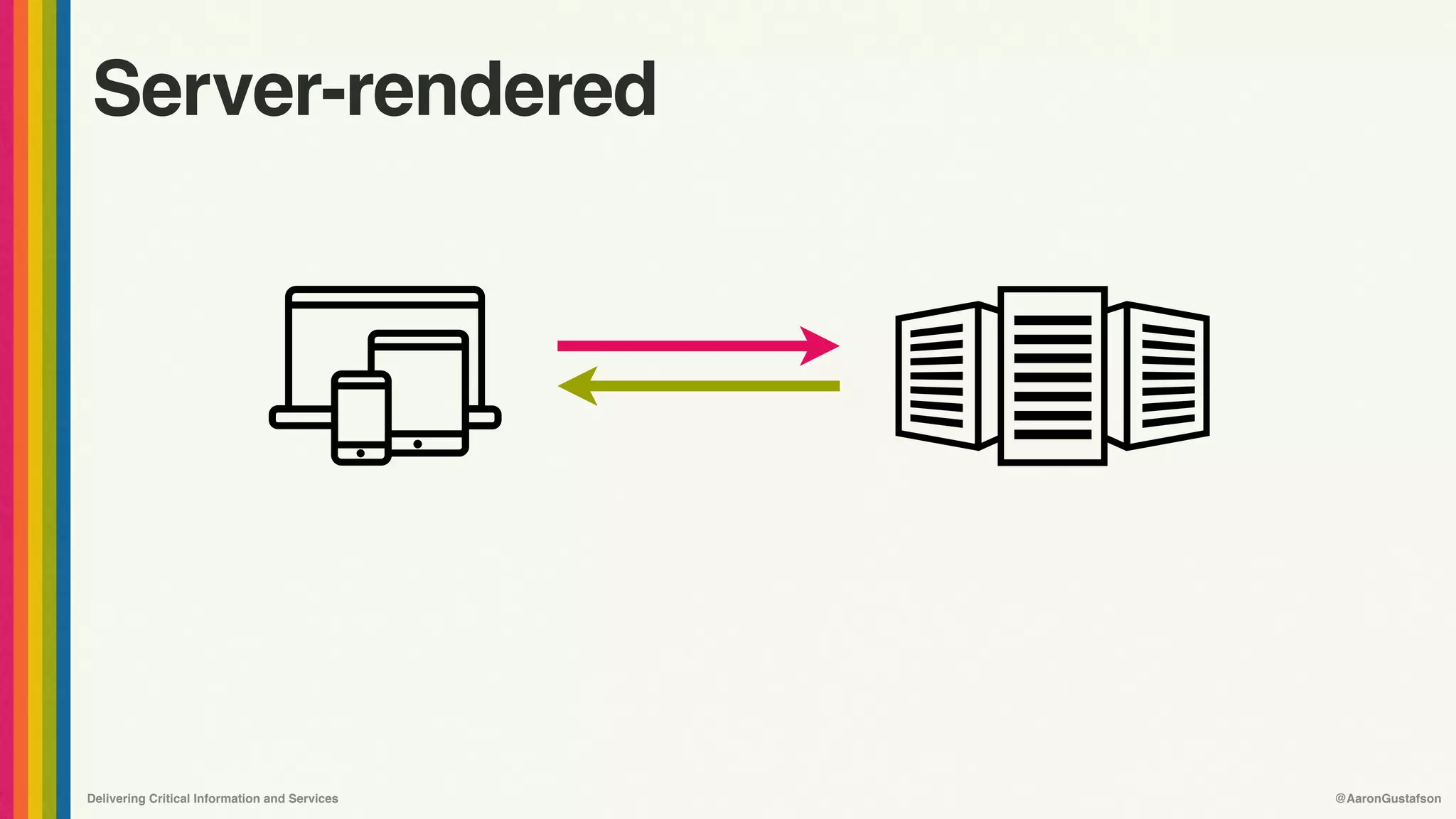 Delivering Critical Information and Services @AaronGustafson
Server-rendered
 