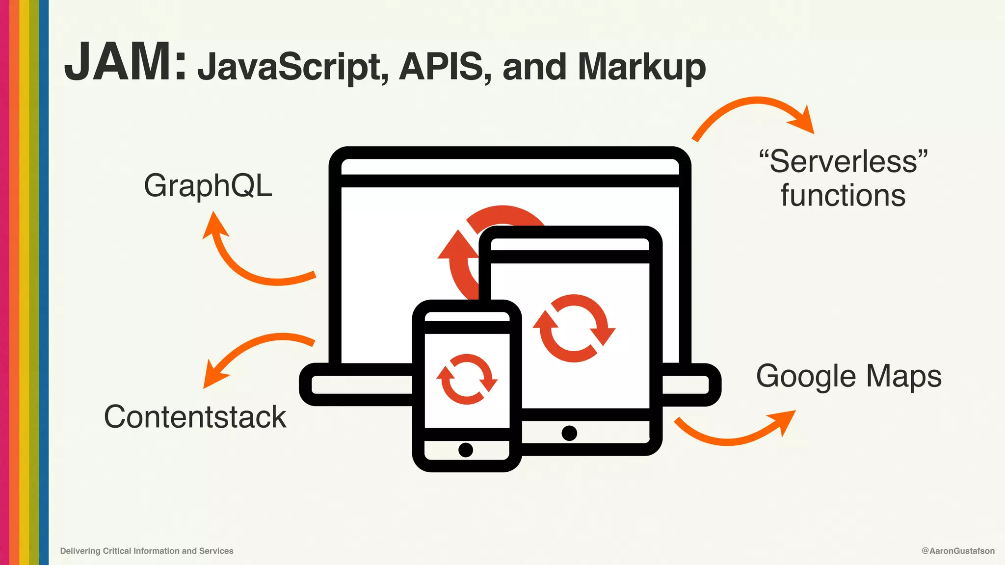 Delivering Critical Information and Services @AaronGustafson
JAM: JavaScript, APIS, and Markup
GraphQL
Contentstack
“Serverless” 
functions
Google Maps
 