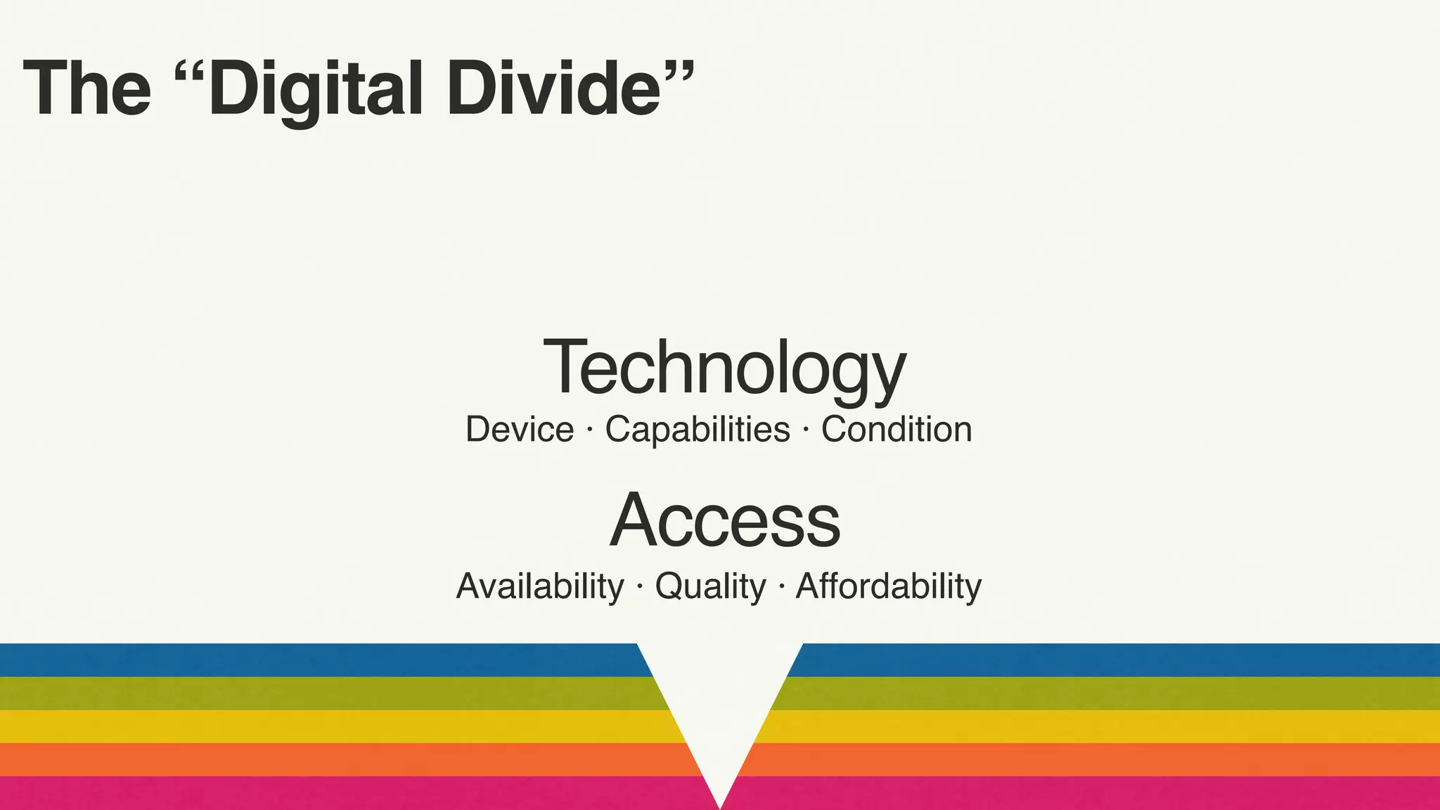The “Digital Divide”
Technology
Access
Availability · Quality · Affordability
Device · Capabilities · Condition
 