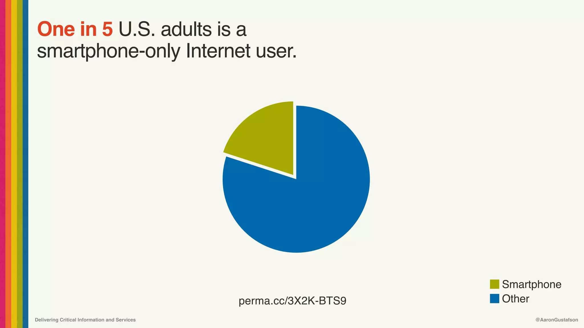 Delivering Critical Information and Services @AaronGustafson
One in 5 U.S. adults is a
smartphone-only Internet user.
perma.cc/3X2K-BTS9
Smartphone
Other
 