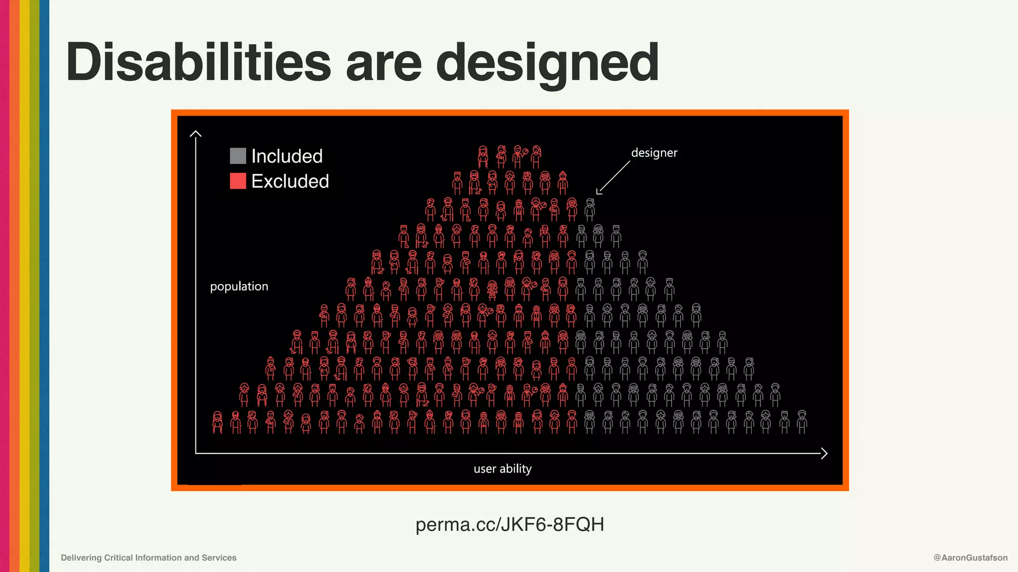 Delivering Critical Information and Services @AaronGustafson
Disabilities are designed
perma.cc/JKF6-8FQH
Included
Excluded
 