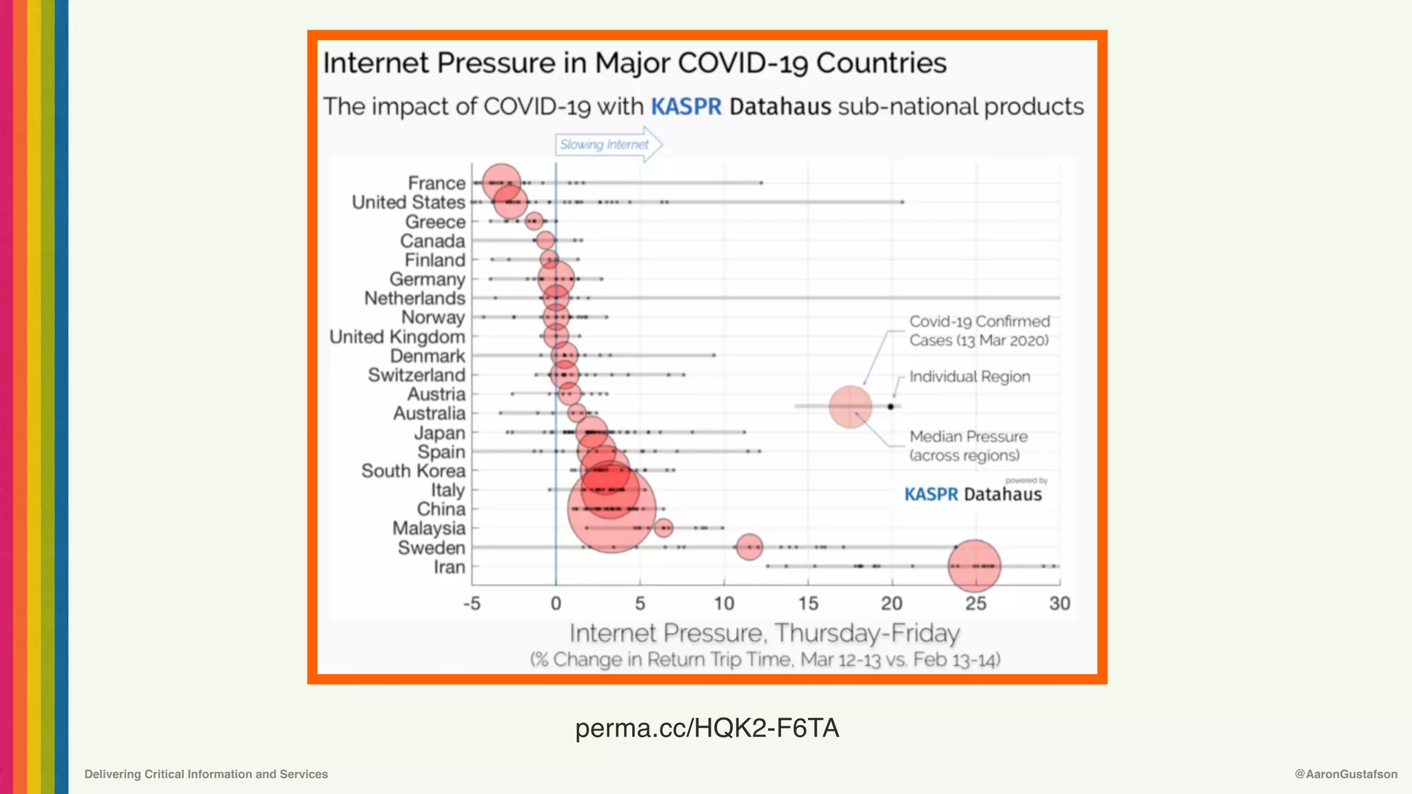 Delivering Critical Information and Services @AaronGustafson
perma.cc/HQK2-F6TA
 