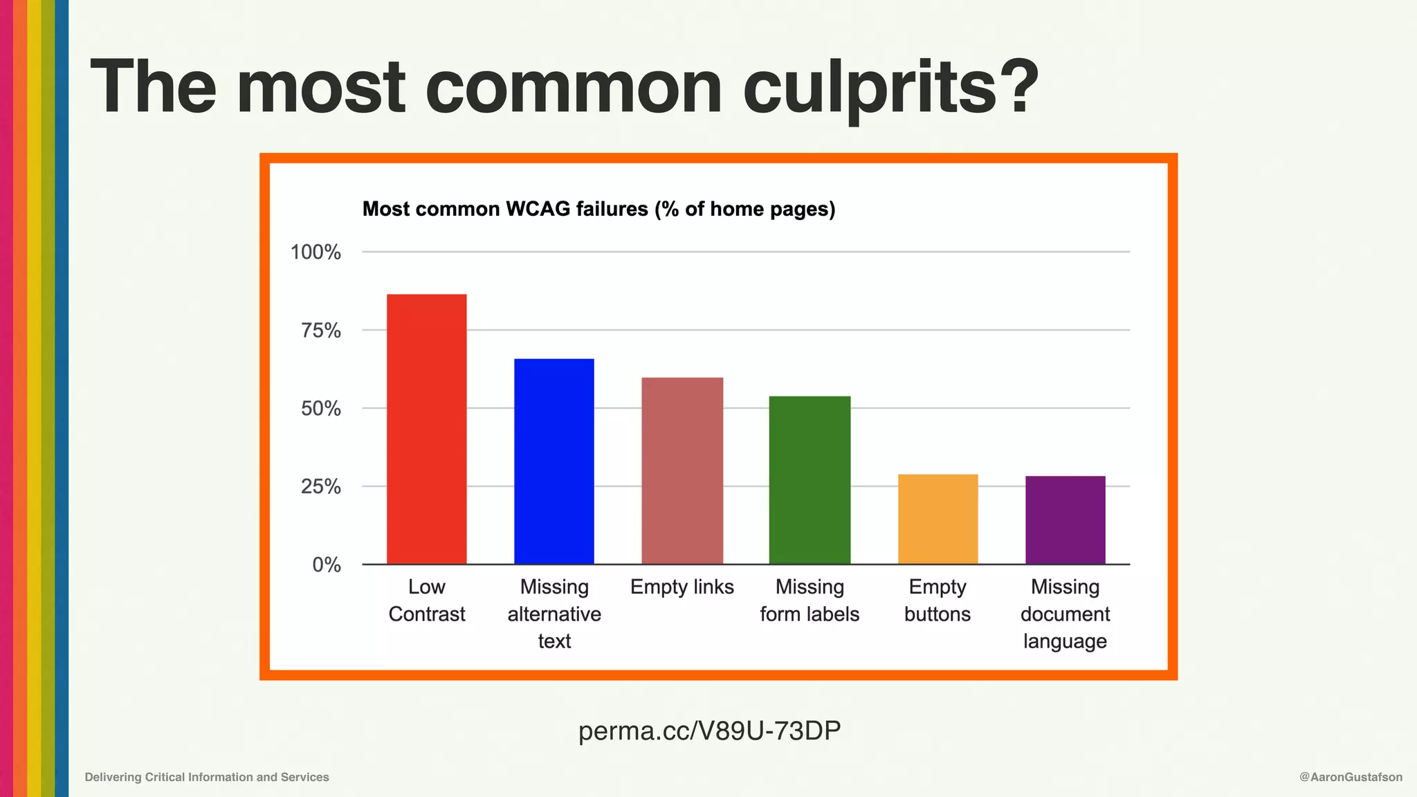 Delivering Critical Information and Services @AaronGustafson
The most common culprits?
perma.cc/V89U-73DP
 