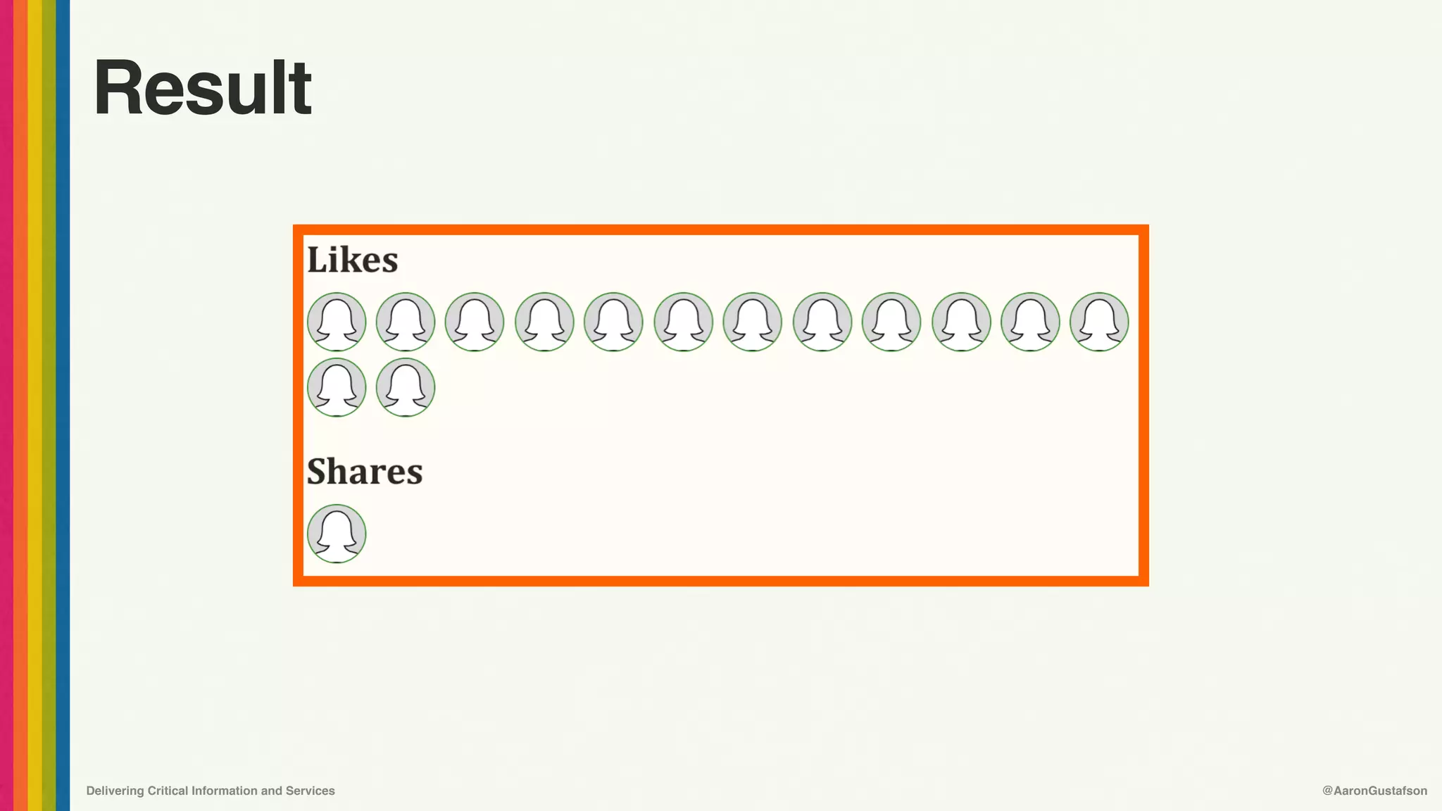 Delivering Critical Information and Services @AaronGustafson
Result
 