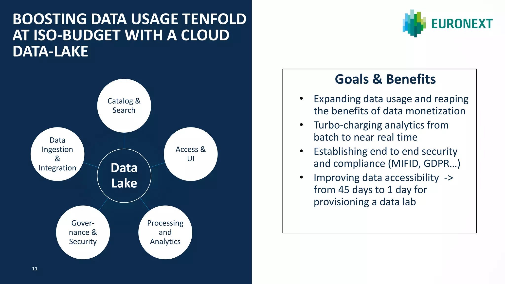 11
BOOSTING DATA USAGE TENFOLD
AT ISO-BUDGET WITH A CLOUD
DATA-LAKE
Goals & Benefits
• Expanding data usage and reaping
the benefits of data monetization
• Turbo-charging analytics from
batch to near real time
• Establishing end to end security
and compliance (MIFID, GDPR…)
• Improving data accessibility ->
from 45 days to 1 day for
provisioning a data lab
Data
Lake
Catalog &
Search
Access &
UI
Processing
and
Analytics
Gover-
nance &
Security
Data
Ingestion
&
Integration
 