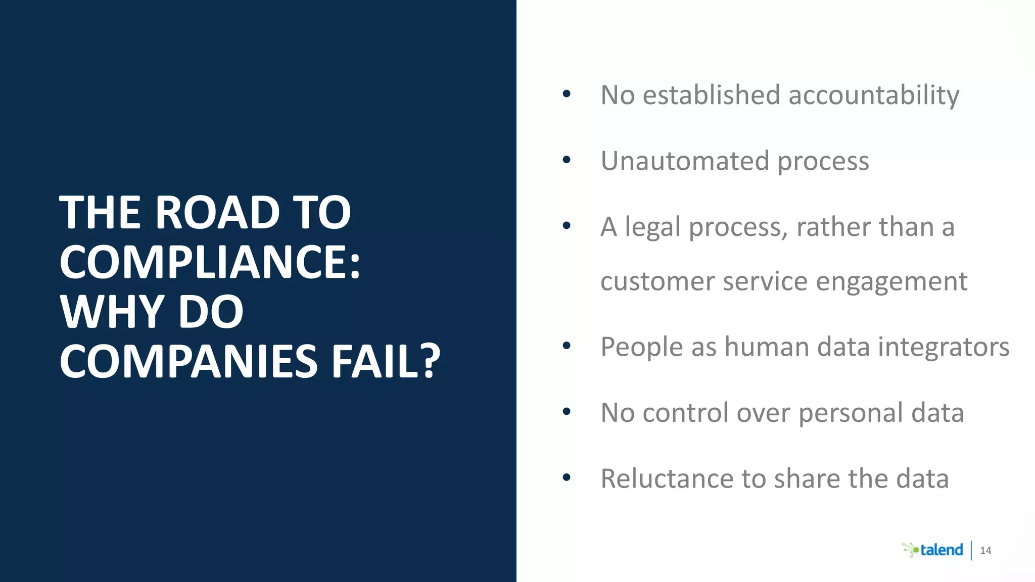 1414
THE ROAD TO
COMPLIANCE:
WHY DO
COMPANIES FAIL?
• No established accountability
• Unautomated process
• A legal process, rather than a
customer service engagement
• People as human data integrators
• No control over personal data
• Reluctance to share the data
 