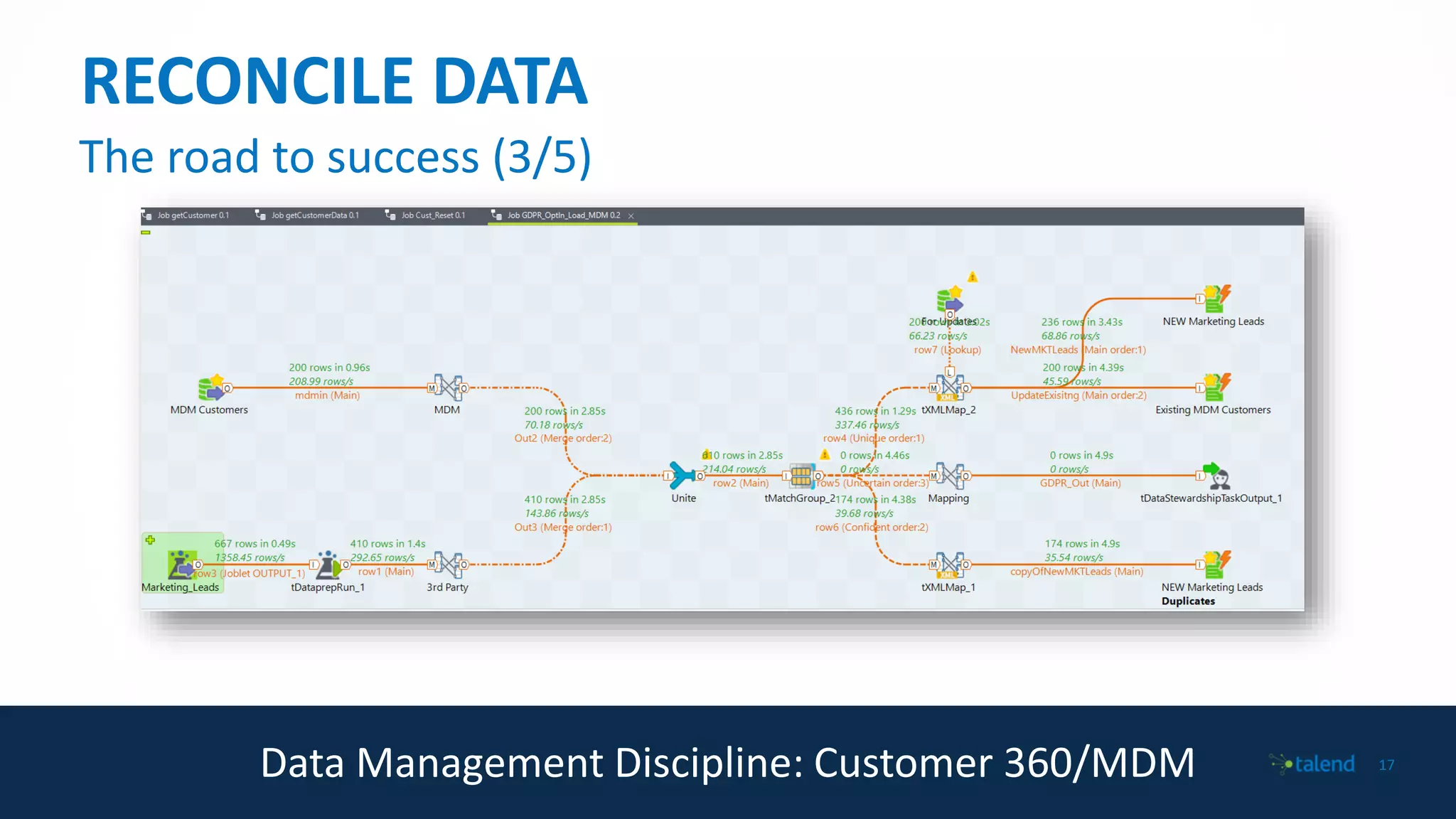 1717
RECONCILE DATA
Data Management Discipline: Customer 360/MDM
The road to success (3/5)
 