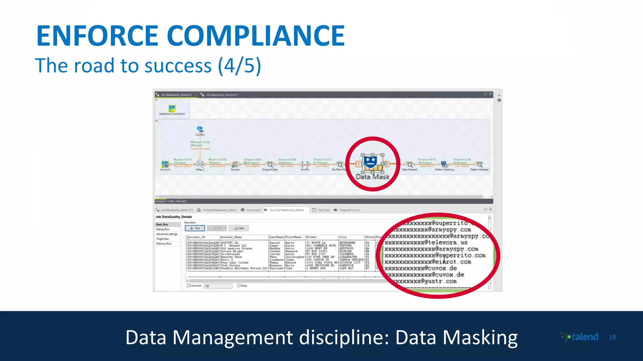 1818
ENFORCE COMPLIANCE
Data Management discipline: Data Masking
The road to success (4/5)
 