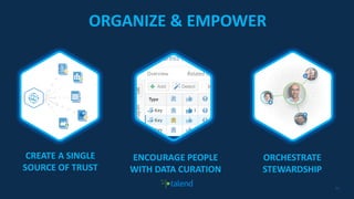 1111
ORGANIZE & EMPOWER
ORCHESTRATE
STEWARDSHIP
ENCOURAGE PEOPLE
WITH DATA CURATION
CREATE A SINGLE
SOURCE OF TRUST
 