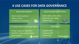24
4 USE CASES FOR DATA GOVERNANCE
Reach a wider audience
Enforce control
Crowdsource knowledge
IT modernization & Change Mgmt
Governed Analytics
Change analysis & migrations
Establish a single point of Mgmt
Data Auditing
Data Compliance & Privacy
GDPR, PDPA, CCPA, HIPAA..
BCBS 239, IFRS, IDMP…
ACORD, CDISC…
Data Hubs
Customer 360
Employee 360°
Product 360°
 