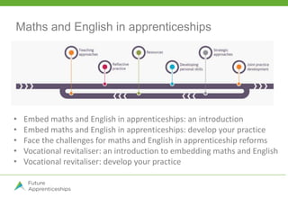 Apprentice Maths Delivering degree apprenticeships | PPTX