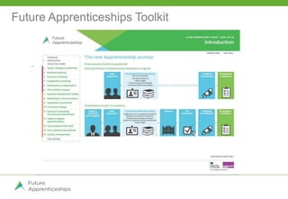 Delivering degree apprenticeships | PPTX